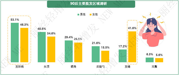 丽丝轻增发加盟